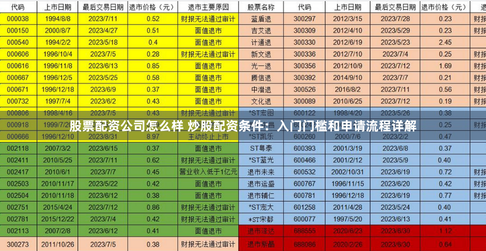 股票配资公司怎么样 炒股配资条件：入门门槛和申请流程详解
